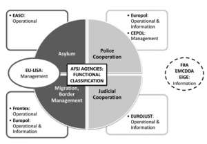 AFSJ policies